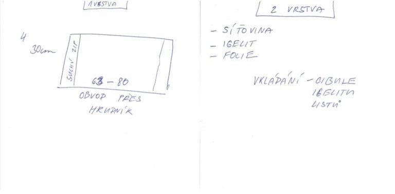 Patent na zábaly Mamavis