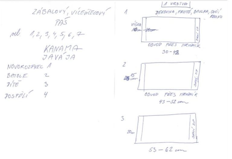Priessnitzův zábal patent Mamavis